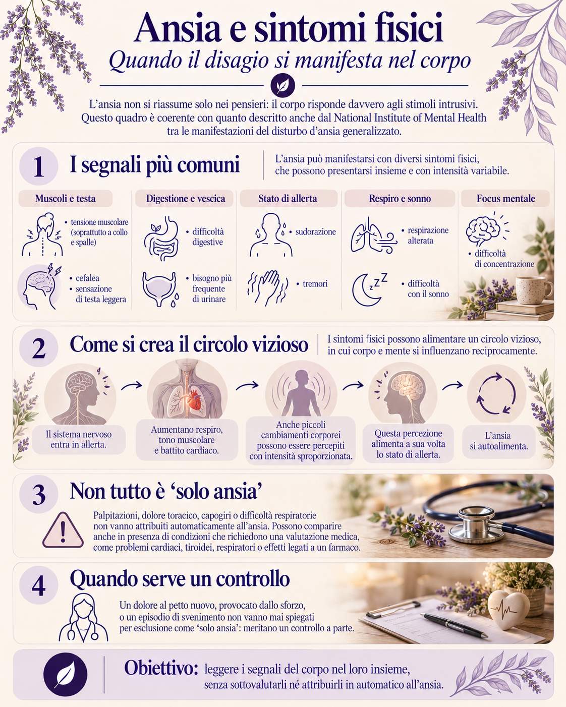 Infografica sui sintomi fisici dell'ansia: segnali più comuni, circolo vizioso e quando serve un controllo medico.